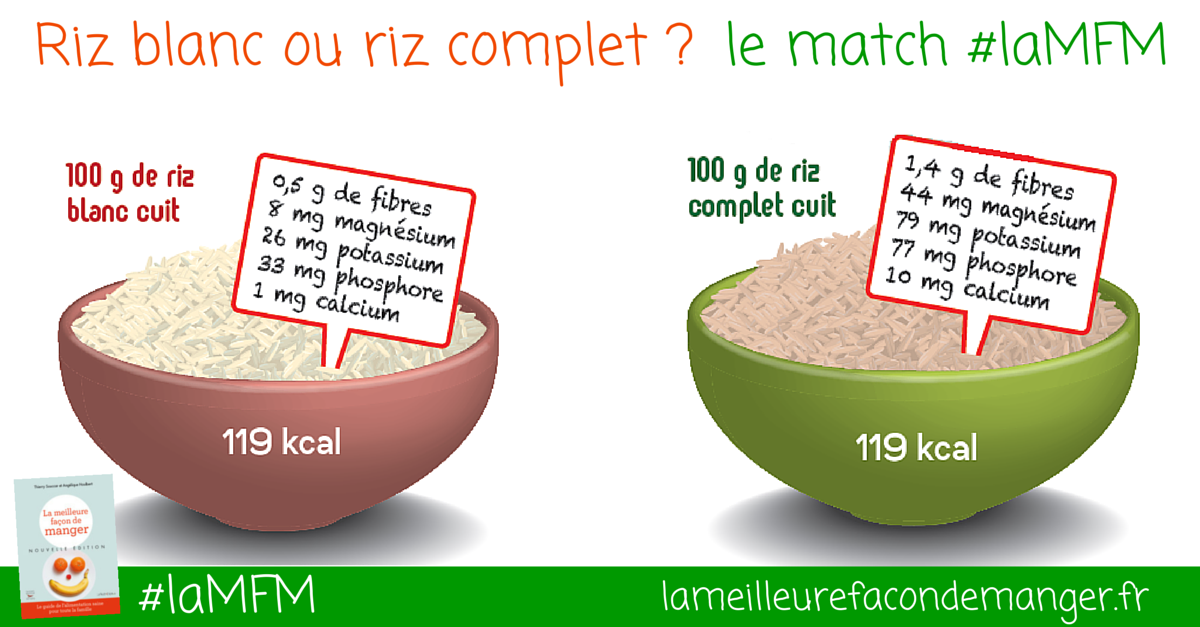 Pourquoi manger du riz complet : bienfaits, comparaisons et conseils